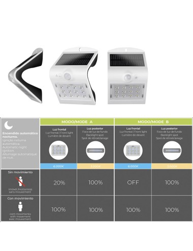 Aplique solar 1,5w 220lm recargable. sensor de presencia (2-6m) color blanco 9,6x7,3x14cm edm
