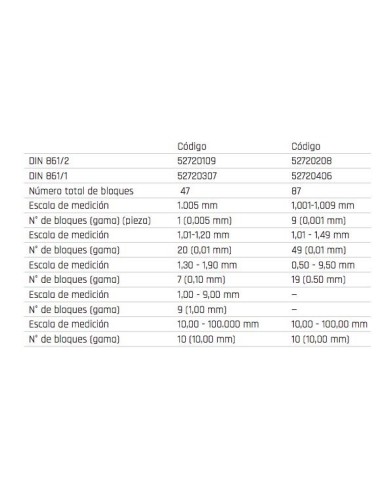 BLOQUEOS DE CALIBRA 47PCS 5272 DIN861/1 BLOQUEOS DE CALIBRA 47PCS 5272 DIN861\1