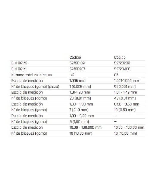 BLOQUEOS DE CALIBRA 47PCS 5272 DIN861/1 BLOQUEOS DE CALIBRA 47PCS 5272 DIN861\1
