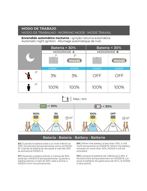 Aplique solar con sensor color negro, 2 w