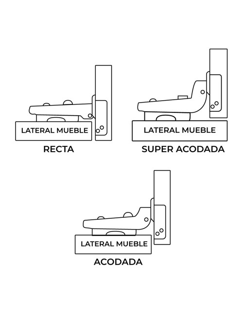 Blister bisagra cazoleta acod bc02 35mm zn edm