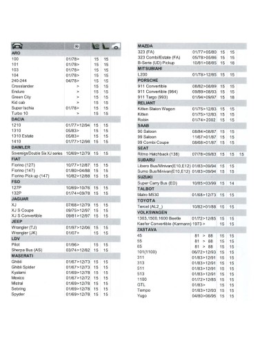 Escobilla limpiaparabrisas flat blade 15"/38cm, universal. dunlop