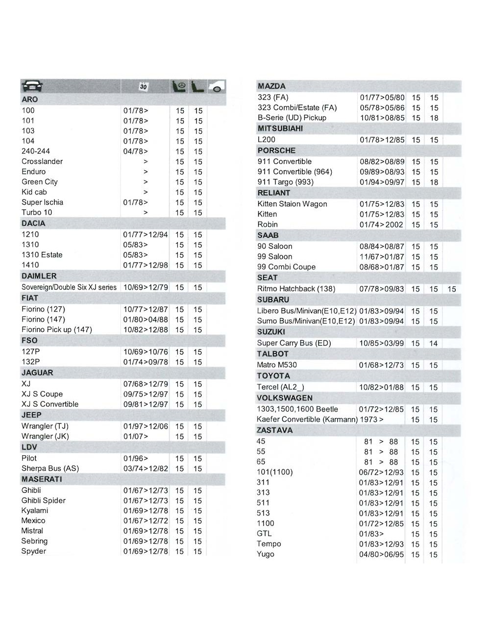 Escobilla limpiaparabrisas flat blade 15"/38cm, universal. dunlop