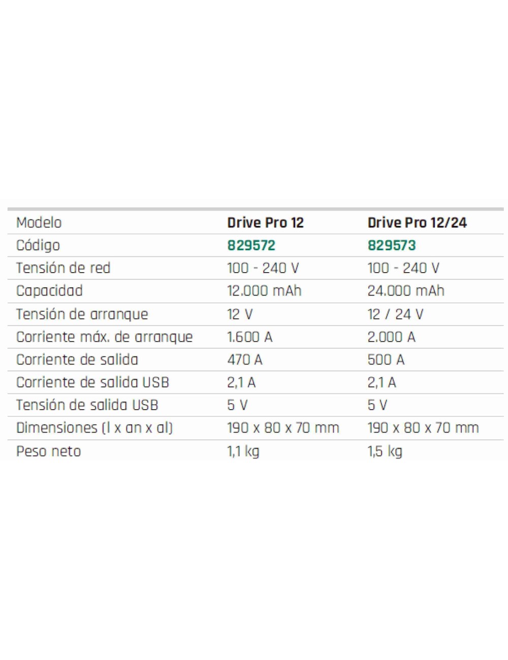 ARRANCADOR MULTIFUNCIÓN DRIVE PRO 12 - LITIO